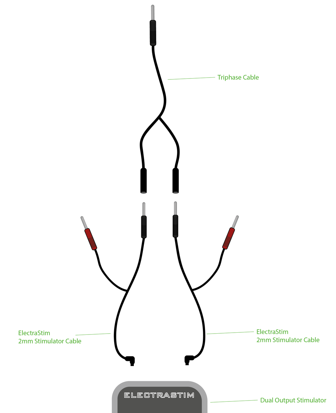 ElectraStim triphase combiner cable