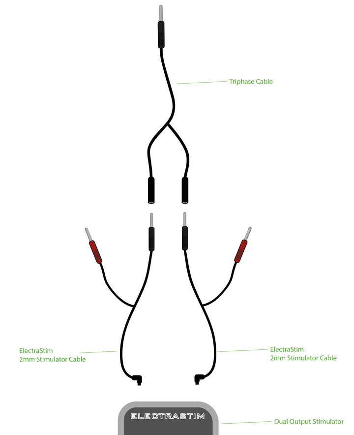 ElectraStim triphase combiner cable