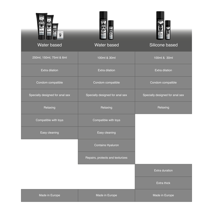 Black Hole - Water Base Gel Anal Dilation 250 ML