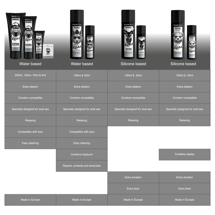 Black Hole - Anal Relaxing Jojoba Relax Silicone Base 100 ML